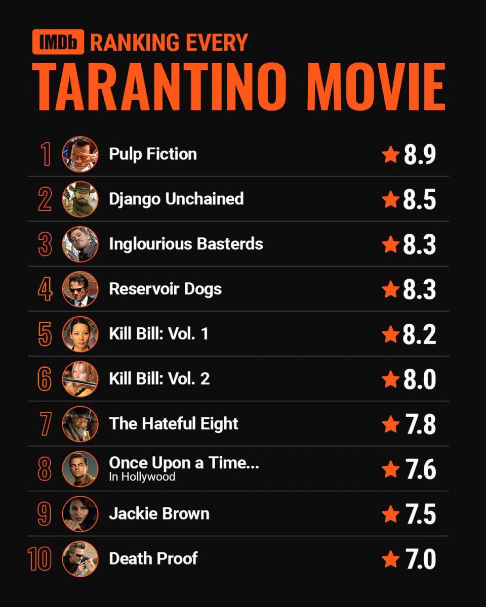 Quentin Tarantino Universe tweet media