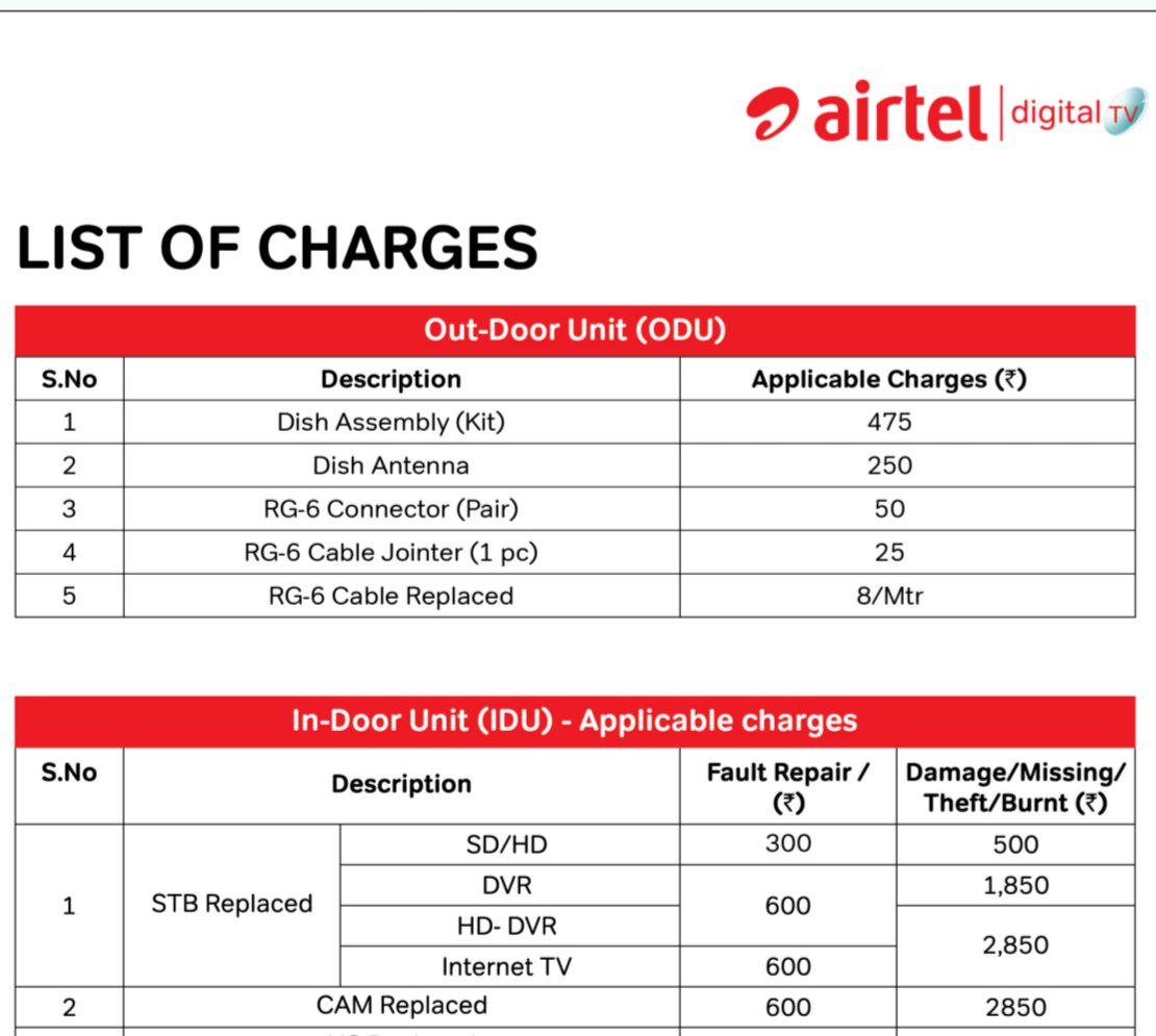 Prashantpinga12's tweet photo. @airtelindia @airtelnews @Airtel_Presence @jagograhakjago we are using your services blindly because we trust airtel but your dealers cheating with us taking extra money he charged Rs 450 and actual charges is only 300 this is total fraud take action on this and provide solution https://t.co/SJQhO7LjLL