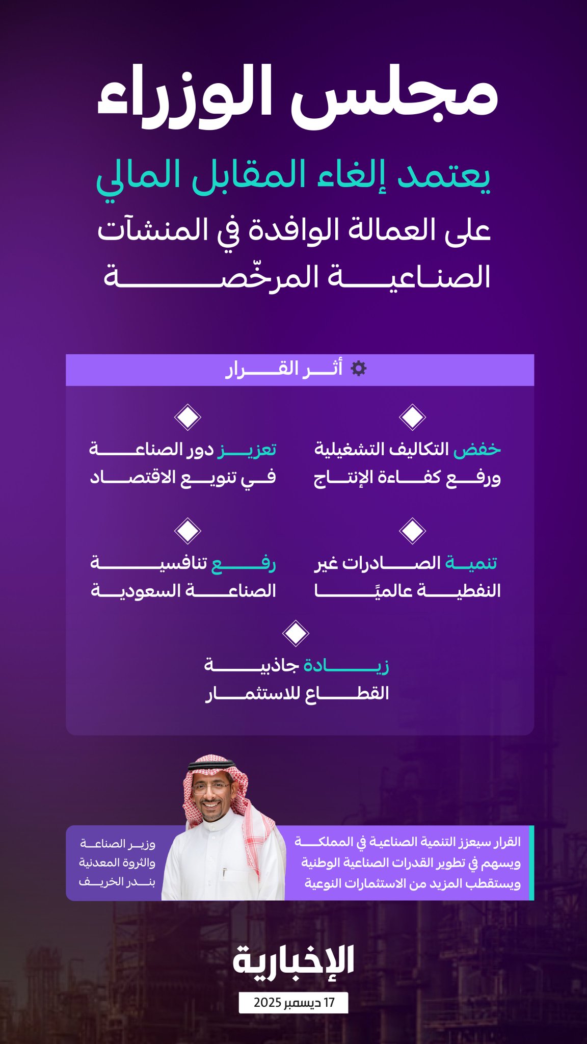 إنفوغرافيك نمو صناعي أسرع وتنافسية أعلى... كيف سيؤثر قرار إلغاء المقابل المالي على العمالة الوافدة في المنشآت الصناعية المرخصة؟ 