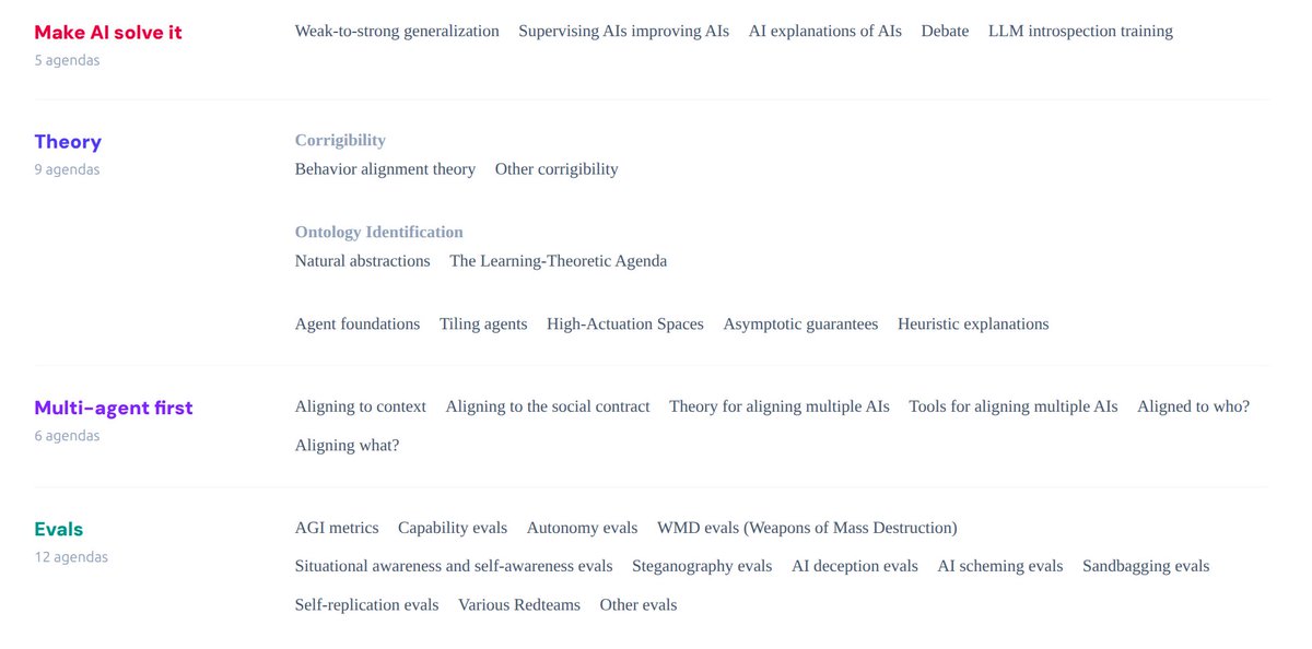 gavin leech (Non-Reasoning) tweet media