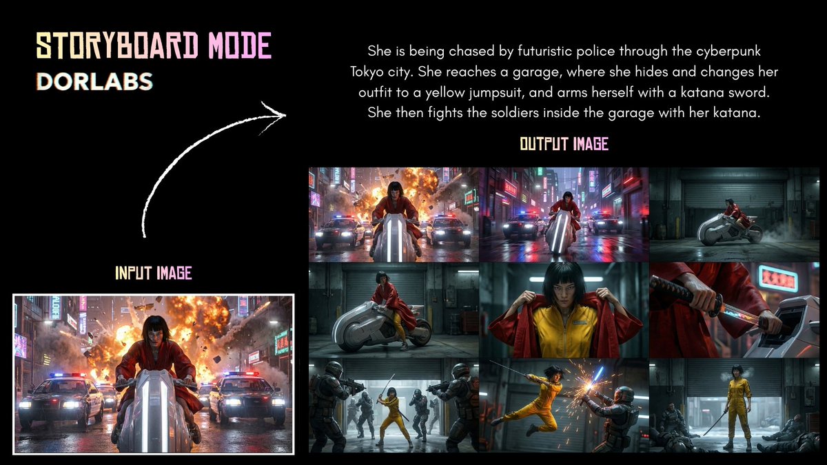 DorLabs storyboard UI