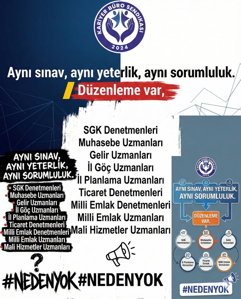 Sahada var,
Sorumlulukta var,
Ama emeğinin karşılığın almada #nedenyok 

Kariyer meslekler için oluşan her gündemde taşra diye ötekileştirmek neden var?  <a href="/RTErdogan/">Recep Tayyip Erdoğan</a> <a href="/_cevdetyilmaz/">Cevdet Yılmaz</a> <a href="/mustafaelitas/">Mustafa Elitaş</a> <a href="/avabdullahguler/">Abdullah Güler</a> <a href="/memetsimsek/">Mehmet Simsek</a> <a href="/mehmedmus/">Dr. Mehmet Muş</a>
<a href="/ilhan_hatipoglu/">Dr. İ. İlhan Hatipoglu</a>