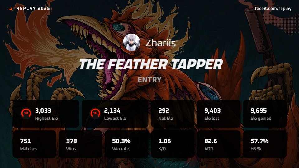 Could be worse! <a href="/FACEITcs/">FACEIT CS2</a>