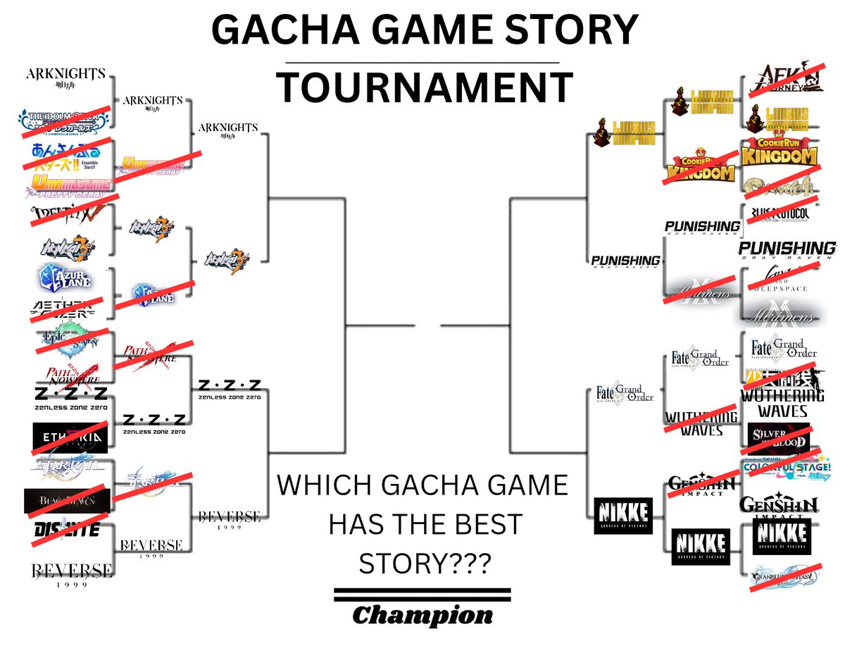 Arev948's tweet image. GACHA GAME STORY TOURNAMENT: WHICH GACHA GAME HAS THE BEST STORY??? Quarter Finals!!
- Rules: vote for which gacha has the better story
- To try to avoid bias, if you havent played both or one of the games, press the abstain option
- No bots
(pls ❤️ + 🔂 to boost)
