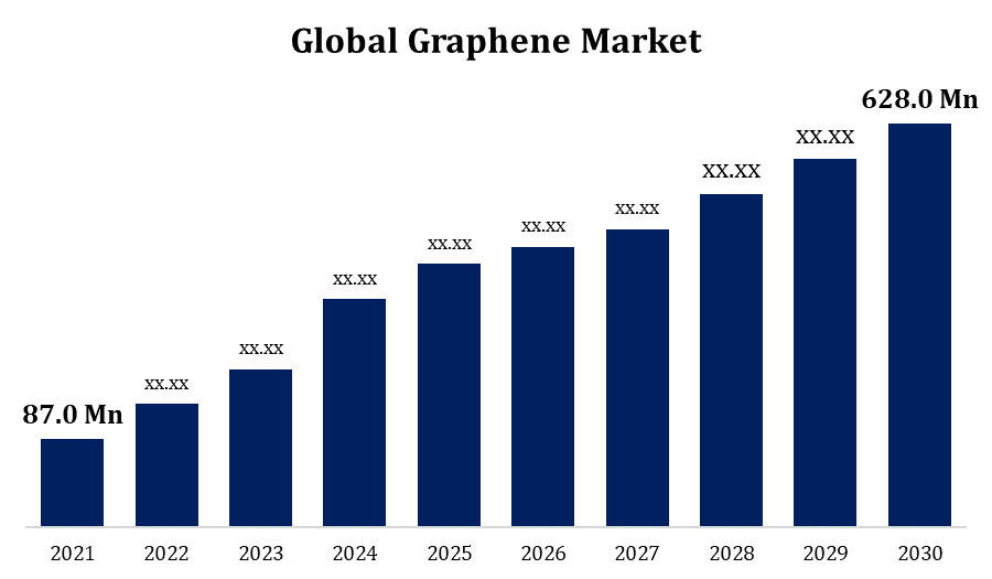 Post 9/12 (Market Potential) Graphene market projected to hit billions by 2030—photonics a major driver (data centers, telecom).
Europe leads with Flagship initiatives and pilot fabs.