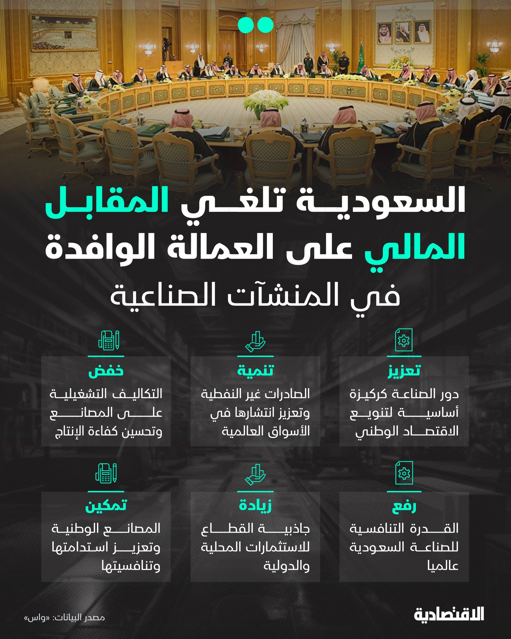 ما الآثار الاقتصادية من إلغاء السعودية المقابل المالي على العمالة الوافدة في المنشآت الصناعية المرخصة؟. مزيد من التفاصيل في التعليقات 