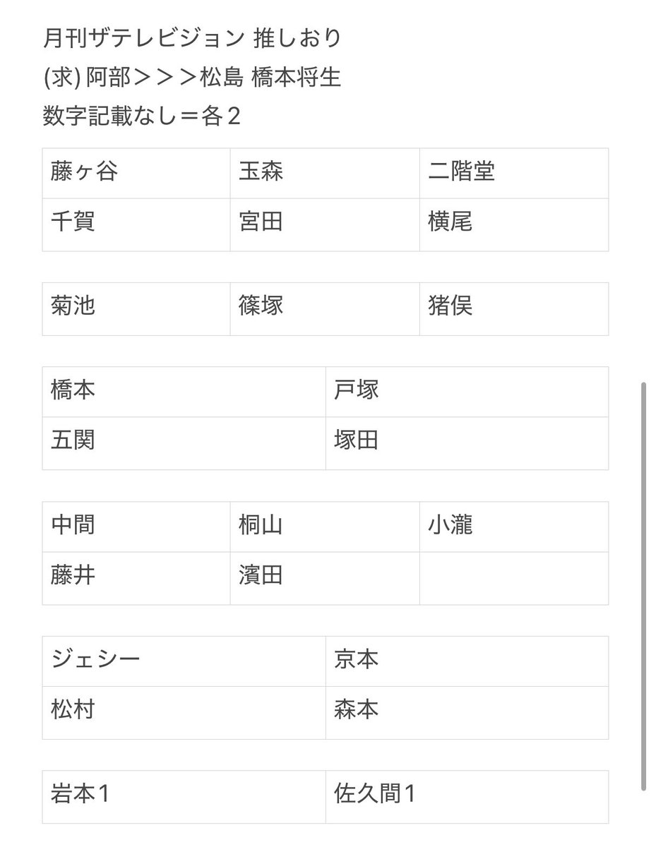 ｒ❤︎ 窓口発送可能日next⇒8日 tweet media