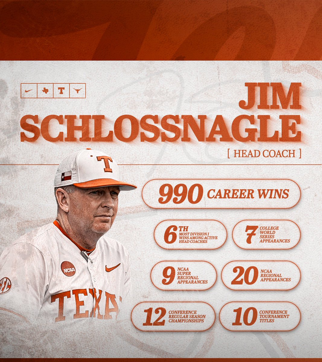 Texas Baseball tweet media