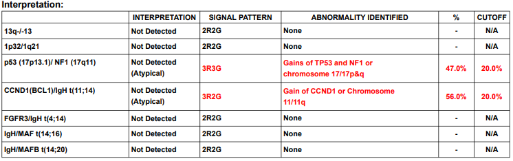 Bijoy Telivala tweet media
