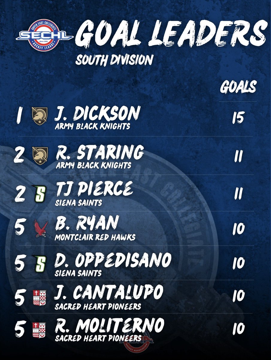 SECHL Division Leagr Leaders through 12/17/25 - Points, Goals, Assists
