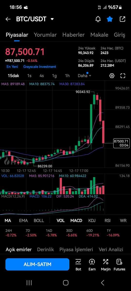 1. Saatte #btc ye bunu yapan bize neler yapmaz.