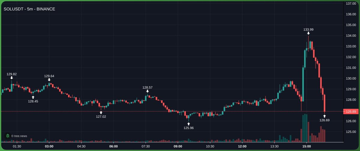i love crypto currency
