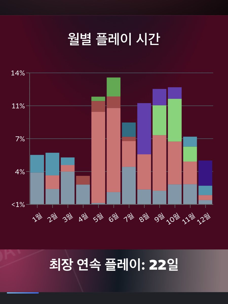 게임진짜 ㅁㅊ새키처럼많이햇네 황당하네 ...