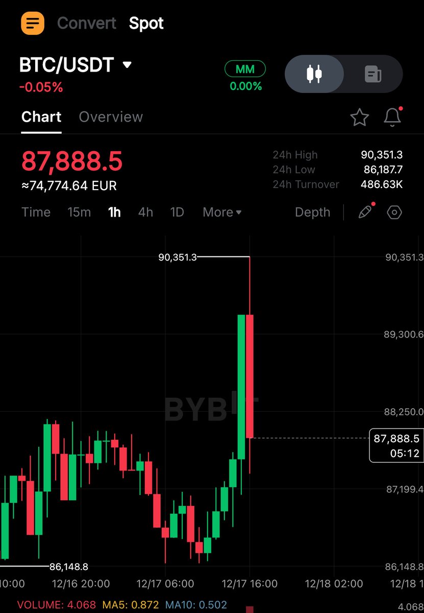 Crypto Rover tweet media