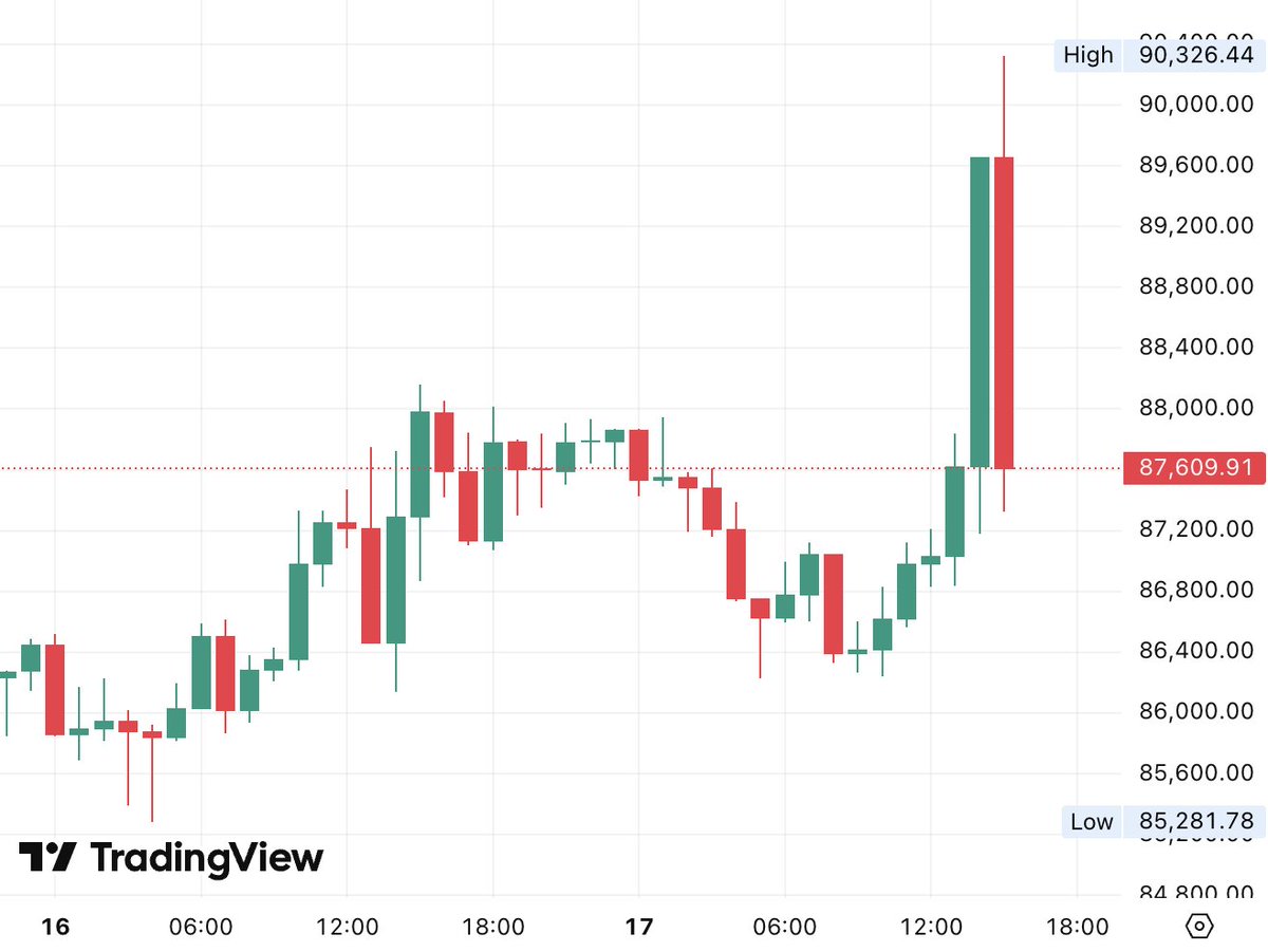 DEGEN NEWS tweet media