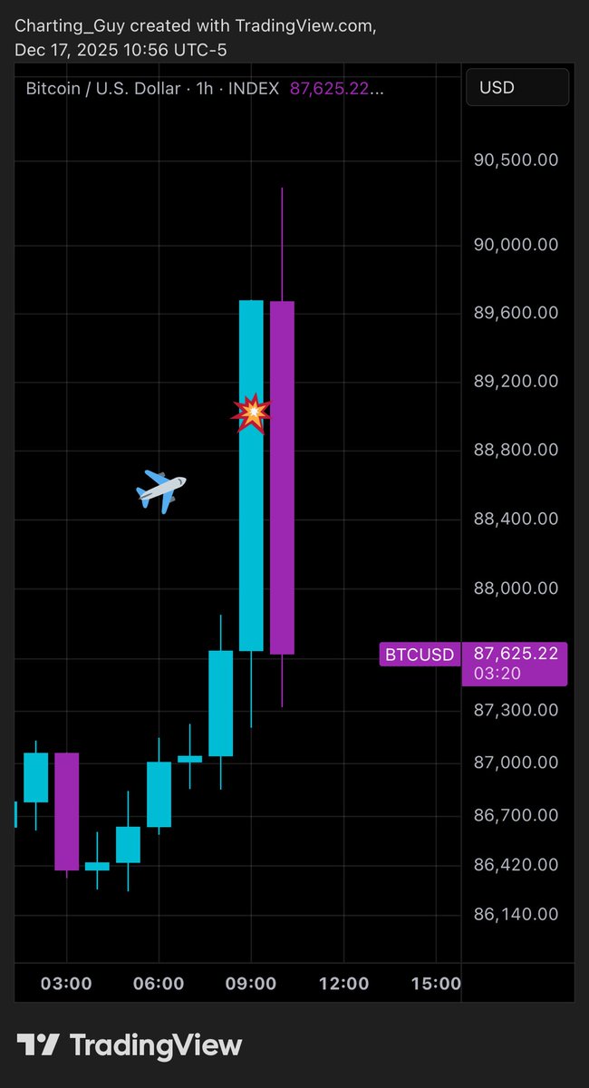 Charting Guy tweet media