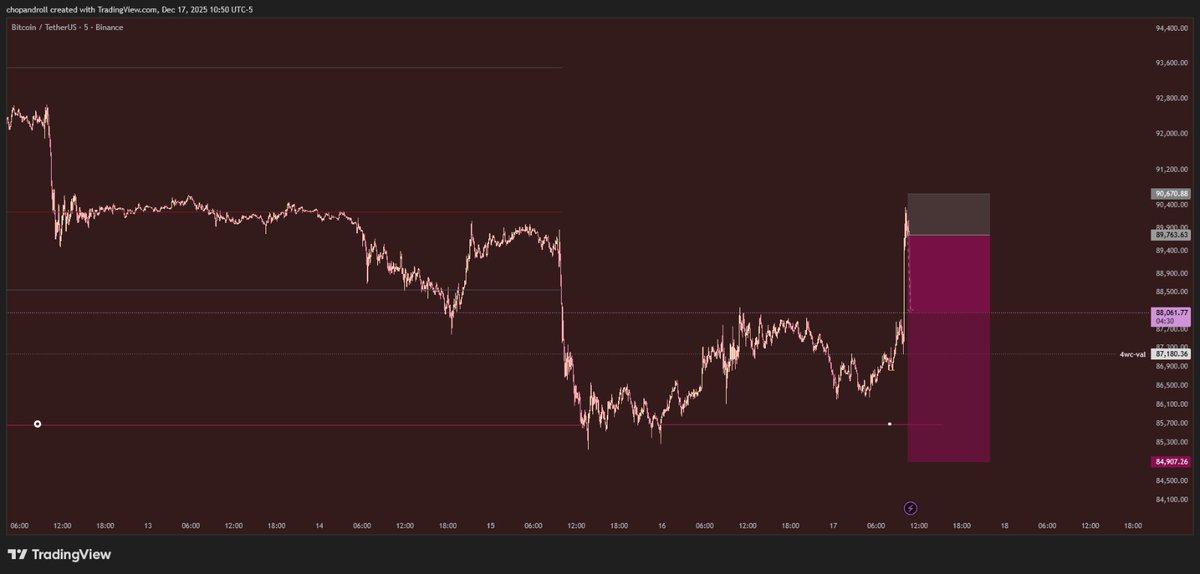 chopandroll's tweet photo. #Bitcoin Update https://t.co/KNZs74e8RN