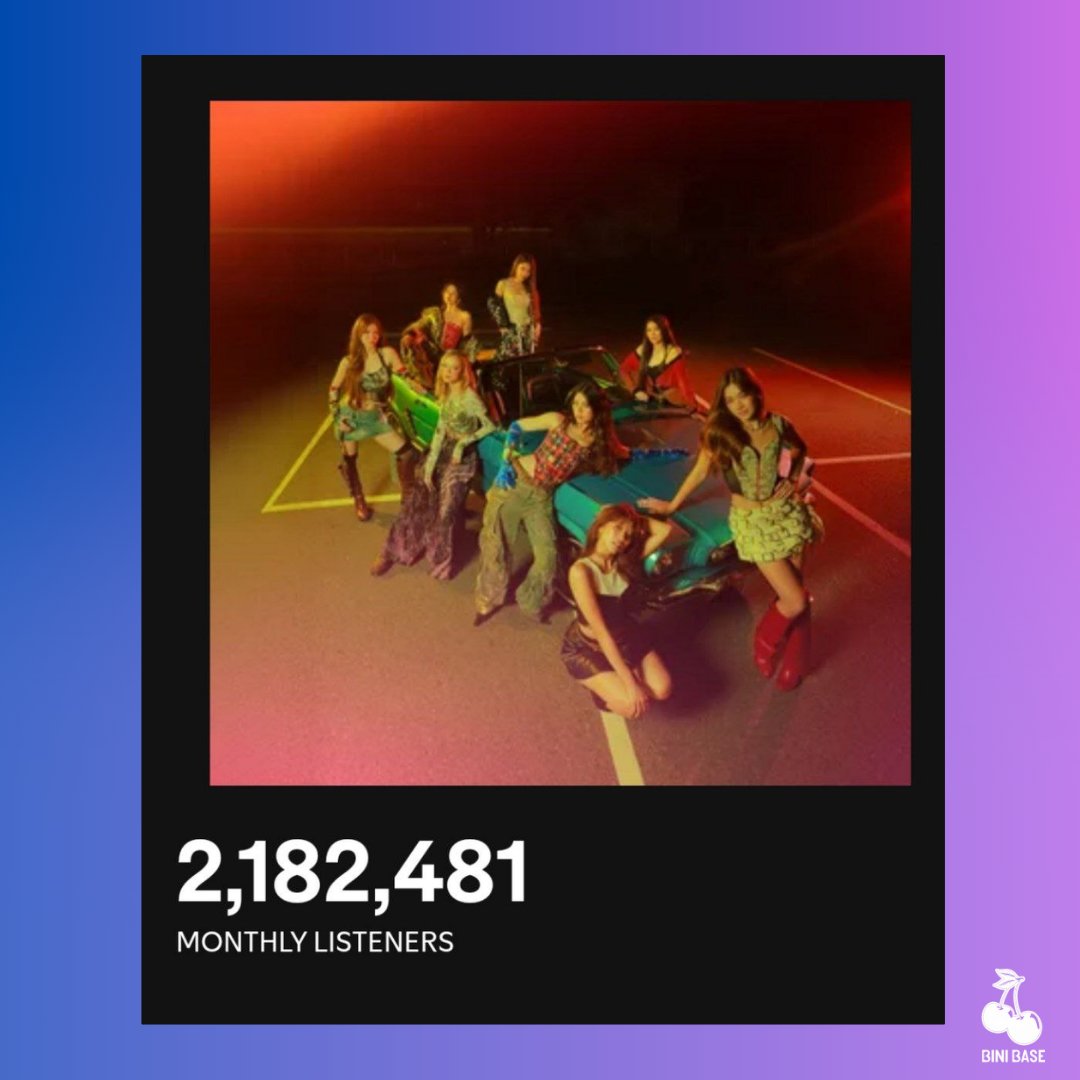 Spotify Monthly Listeners Count on BINI (<a href="/BINI_ph/">BINI_PH</a>):

• 2,182,481 (+15,777)

#BINI