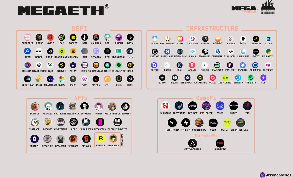MegaETH ecosystem looks good here

shoutout to <a href="/Trenchofsol/">ryan Σ:</a> for the pic