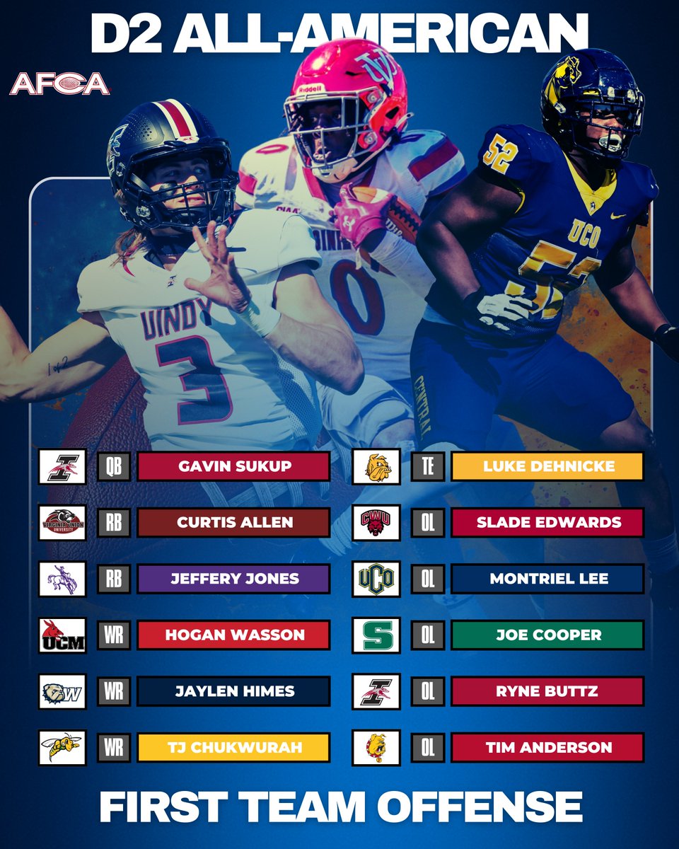 🏆2025 AFCA D2 All-American First Team Offense