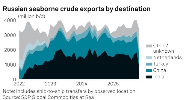 FACTBOX: What a Russia-Ukraine peace deal could mean for oil markets   tinyurl.com/mr4c4k8c
#OOTT #Oil