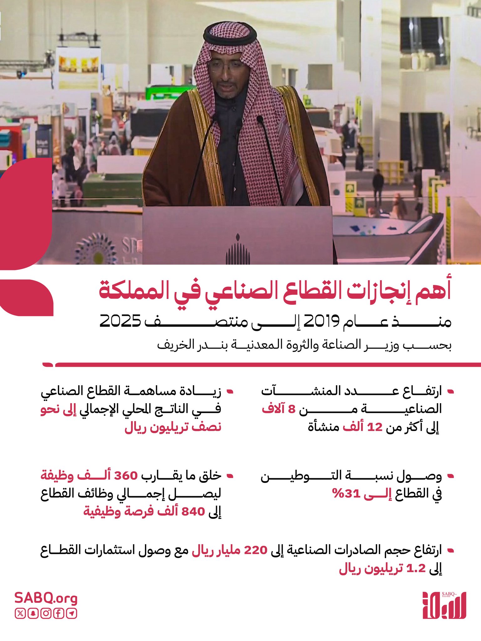 وزير الصناعة والثروة المعدنية بندر الخريف، يكشف عن إنجازات القطاع منذ عام 2019 خلال #المؤتمر_الصحفي_الحكومي 