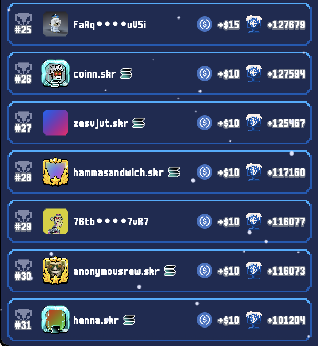 Winter Cup Leaderboard Check-In! ❄️ 🏆

These are the current folks who are dominating the leaderboard as of TODAY - will they keep up their current rank till Dec 21?

Share with us how you're faring in the climb to Top 64 🫡
Always check the latest rankings on CFL!

In the photo