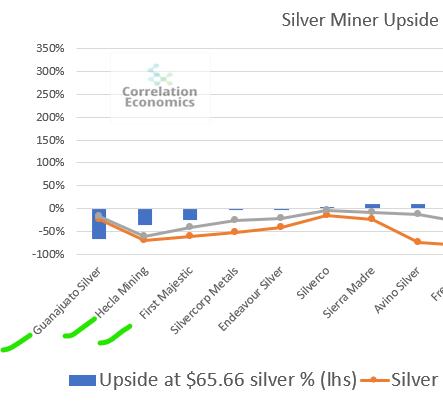 Correlation Economics tweet media