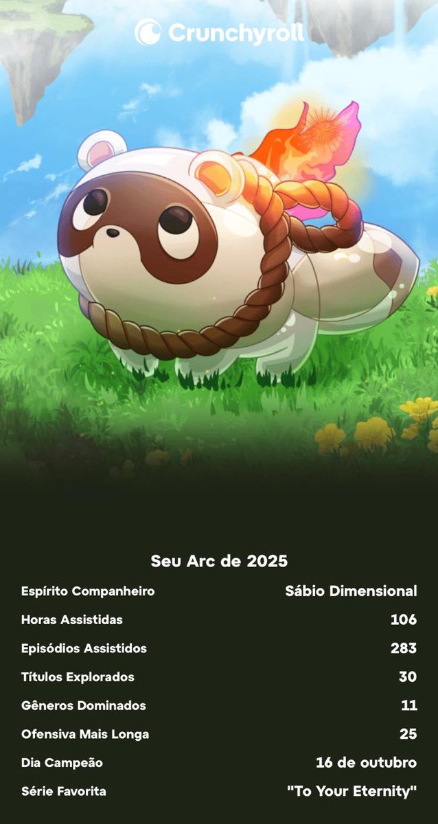 mir0tic's tweet image. socorro que até o crunchyroll tem retrospectiva agora