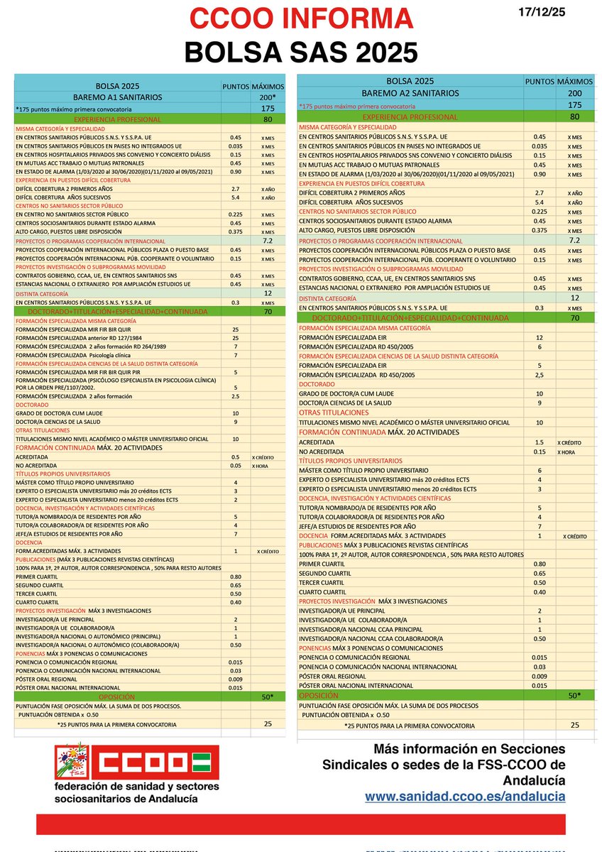 #CCOOInforma 

Bolsa SAS

📑 Información sobre los baremos para diferentes categorías

#CCOOTuSolución