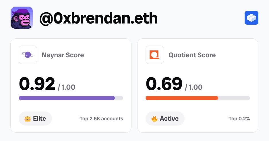New for <a href="/crenelxyz/">Crenel</a> ⚡️

Your <a href="/neynarxyz/">Neynar</a> score isn't the only score on Base and Farcaster - now you can view your Quotient scores too, and track them over time 📊

stay based 🟦