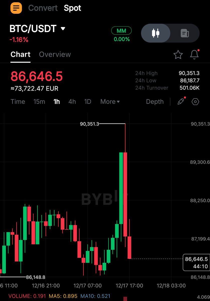 Crypto Rover tweet media