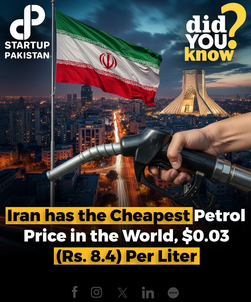 Iran now offers the cheapest petrol in the world at just $0.03 (Rs