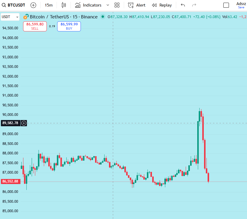 Formasyon adını bilen var mı? 

#BTC #bitcoin