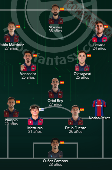 futbol_fantasy's tweet photo. #CopaDelRey | XI #LevanteUD: Cuñat Campos; Nacho Pérez, Dela, Matturro, Pampín; Losada, Oriol Rey, Vencedor, Olasagasti, Pablo Martínez; Morales https://t.co/uLn9B9Hg2i