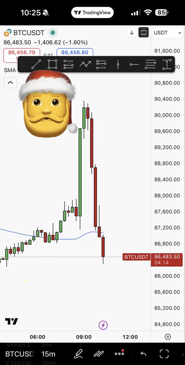 $BTC