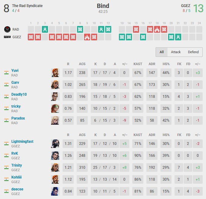 Kasif 'Paradox' Sayyed tweet media