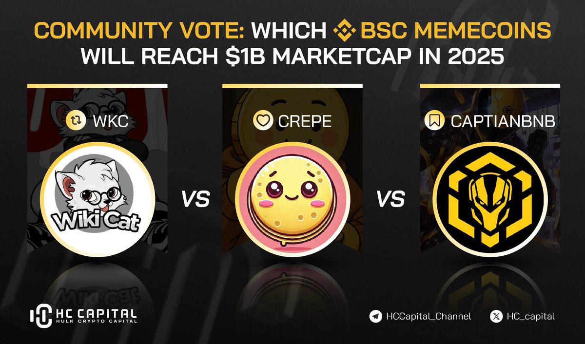 hc_capital's tweet photo. 🔥 COMMUNITY VOTE: Which 🔶 BSC memecoin will reach $1B market cap in 2025?

Three projects are gaining serious momentum on BNB Chain — but only ONE will make it into the billion-dollar club:

🐱 @wikicatcoin — $WKC
🥞 @crepe_bsc — $CREPE
⚔️ @CaptainBNB_bsc — $CAPTAINBNB
Each has a different edge: community strength, narrative power, and execution speed.
👇 Drop your vote below!
Which one has the strongest chance to hit $1B next cycle — and why? 👇🔥

🎁 $50 GIVEAWAY to 1 lucky voter who:
1️⃣ Follows @hc_capital 
2️⃣ RTs this post
3️⃣ Comments your top pick + reason 👇

Let’s see which community really shows up. 💛🔥
#BSC #BNBChain #Memecoin