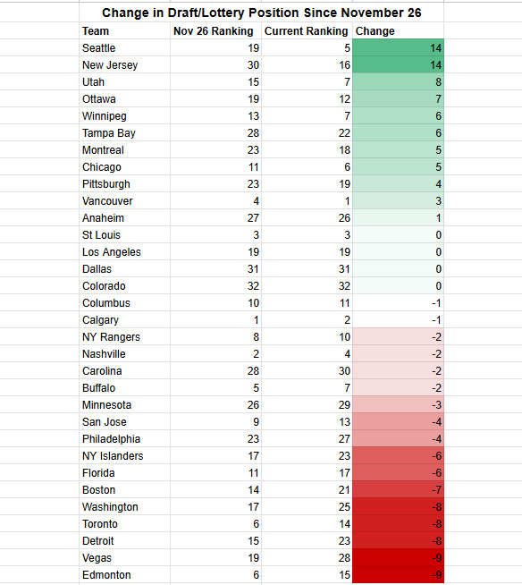 Kraken Stats tweet media