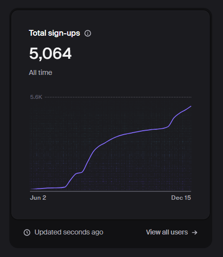 himanshutwtxs's tweet photo. @cloudfluently touched the 5k user mark :)

if you are learning/building on cloud, check -> cloudfluently [dot] com https://t.co/wuukg6sXYp
