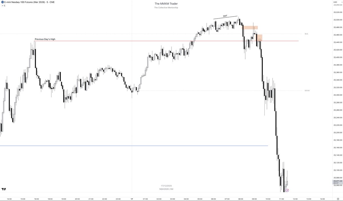 The MMXM Trader tweet media