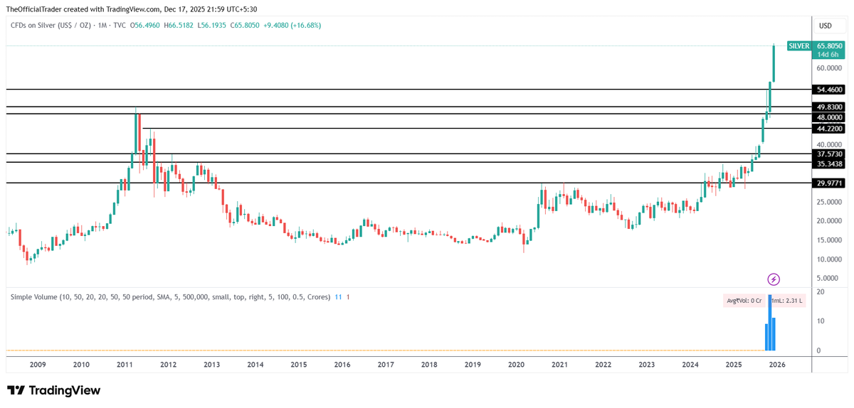 TSG Capital tweet media