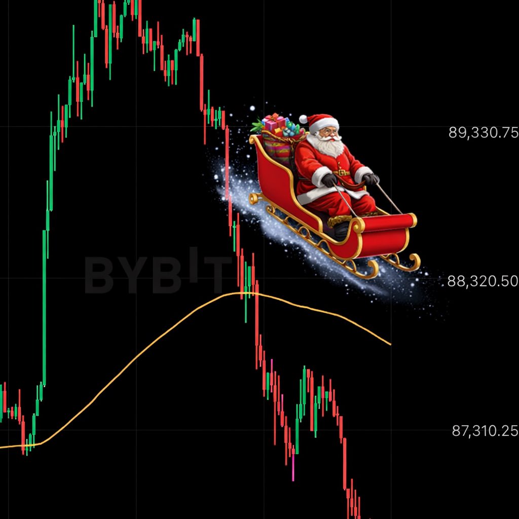 CryptoGodJohn's tweet photo. A Christmas miracle 🎄🎅 https://t.co/QBlFmGPoRP