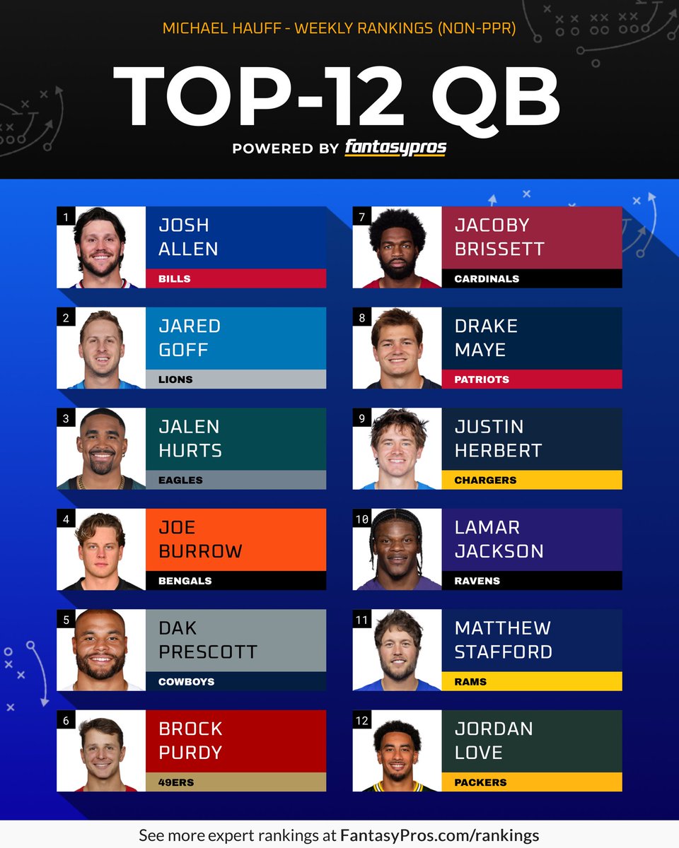TheFFRealist's tweet image. My Fantasy Football QB Rankings for Week 16!
