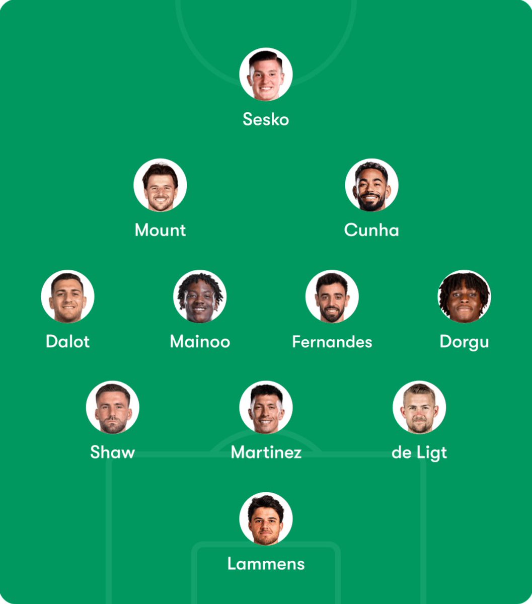 lanakomi's tweet photo. 🚨Is this our best lineup without players who left for the AFCON?👇

However, we now have nobody to cover for Dorgu and Dalot in the wing-back positions! 😬💬 https://t.co/gIVCtBqN8P