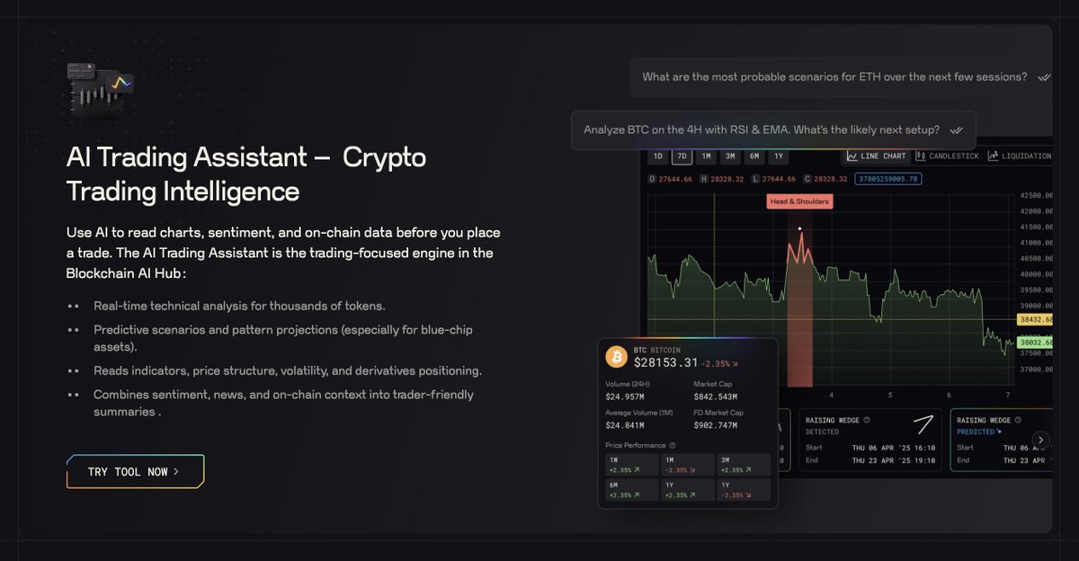 samodasixib's tweet photo. .@Chain_GPT #ChainGPTAIHub is how I avoid chop by combining momentum + liq zones into one rule: don’t trade where the market is designed to farm you.

My AI Trading Assistant flow:
- Check momentum first: is direction clear or is it flat/choppy?
- Pull liquidation heatmaps next: where are the obvious stop clusters above/below?
- If momentum is weak AND liq is stacked on both sides, I do nothing. That’s a chop box.
- If momentum is strong, I wait for price to sweep a liq cluster (flush), then look for continuation with a tight invalidation.

Simple filter:
No trend + clustered liquidity = no trade.
Trend + leverage flush = higher quality entry.

It’s boring, but it saves me from death-by-a-thousand-wicks.

I’m sharing this as part of #ChainGPT Buzz rewards campaign. You can join here: https://t.co/olafjNUbZm
Stake $CGPT for extra boost.