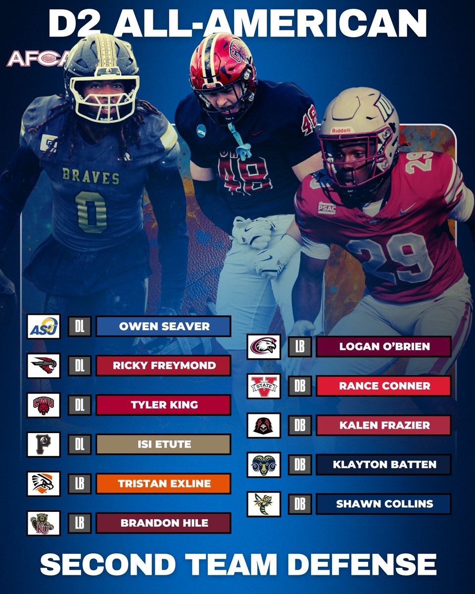 🏆2025 AFCA D2 All-American 2nd Team Defense
