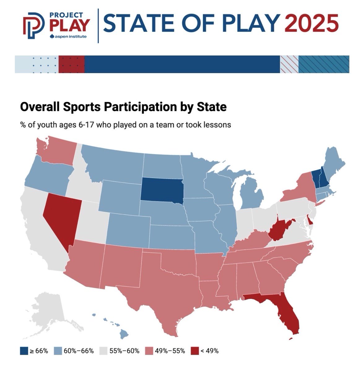 Aspen Institute Sports & Society tweet media