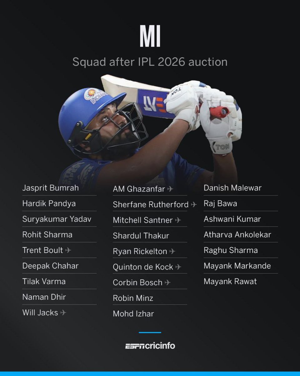 AllAboutIPL2026's tweet photo. MUMBAI INDIANS SQUAD AFTER IPL 2026 AUCTION !!
#IPL2026Auction #mumbaiindians @mipaltan #iplauction2026 #IPL2026 #IPLMiniAuction #IPLUdate https://t.co/J4Zqc29XBD