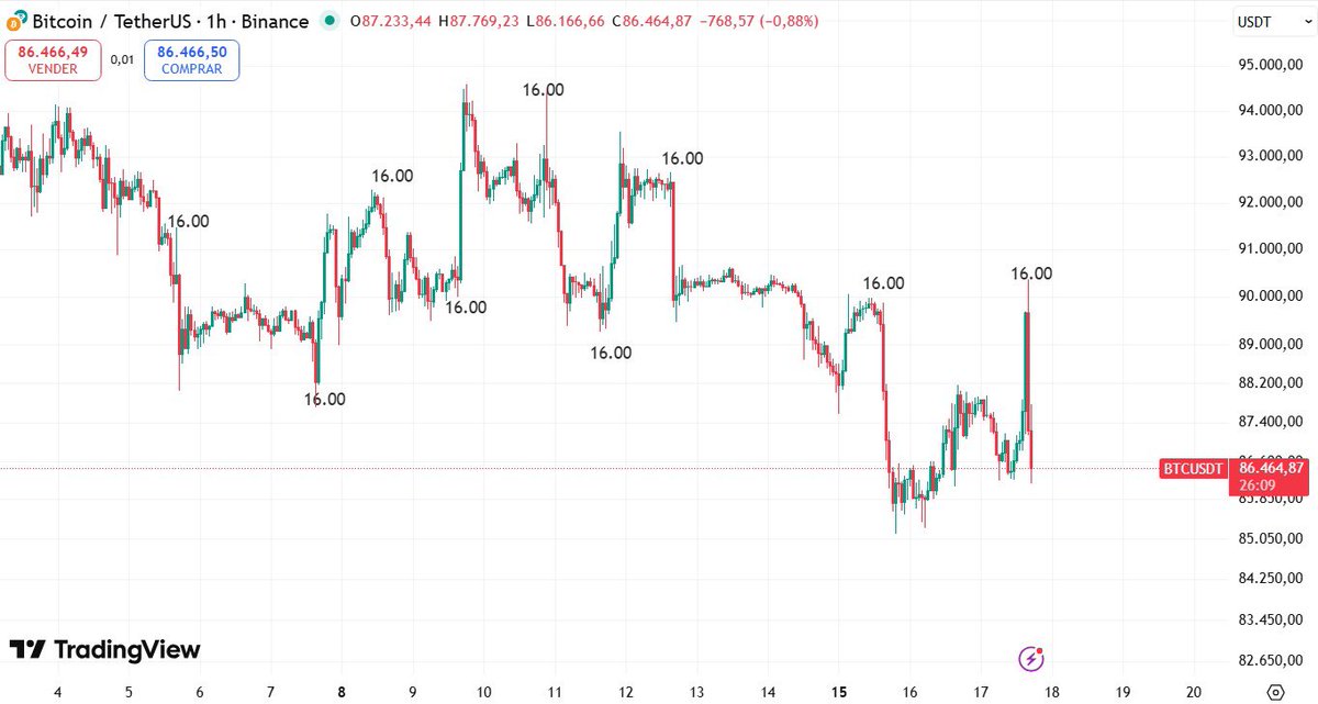 CryptoManiac 🇸🇦 tweet media